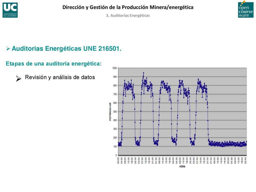 Etapas de una auditoría energética: Revisión y análisis de datos
