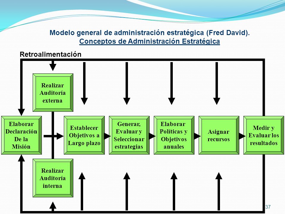 ADMINISTRACIÓN ESTRATÉGICA - ppt video online descargar