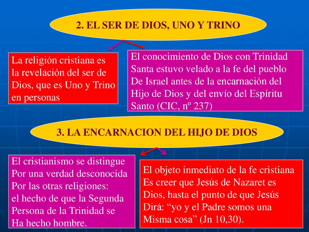 2. EL SER DE DIOS, UNO Y TRINO 3. LA ENCARNACION DEL HIJO DE DIOS