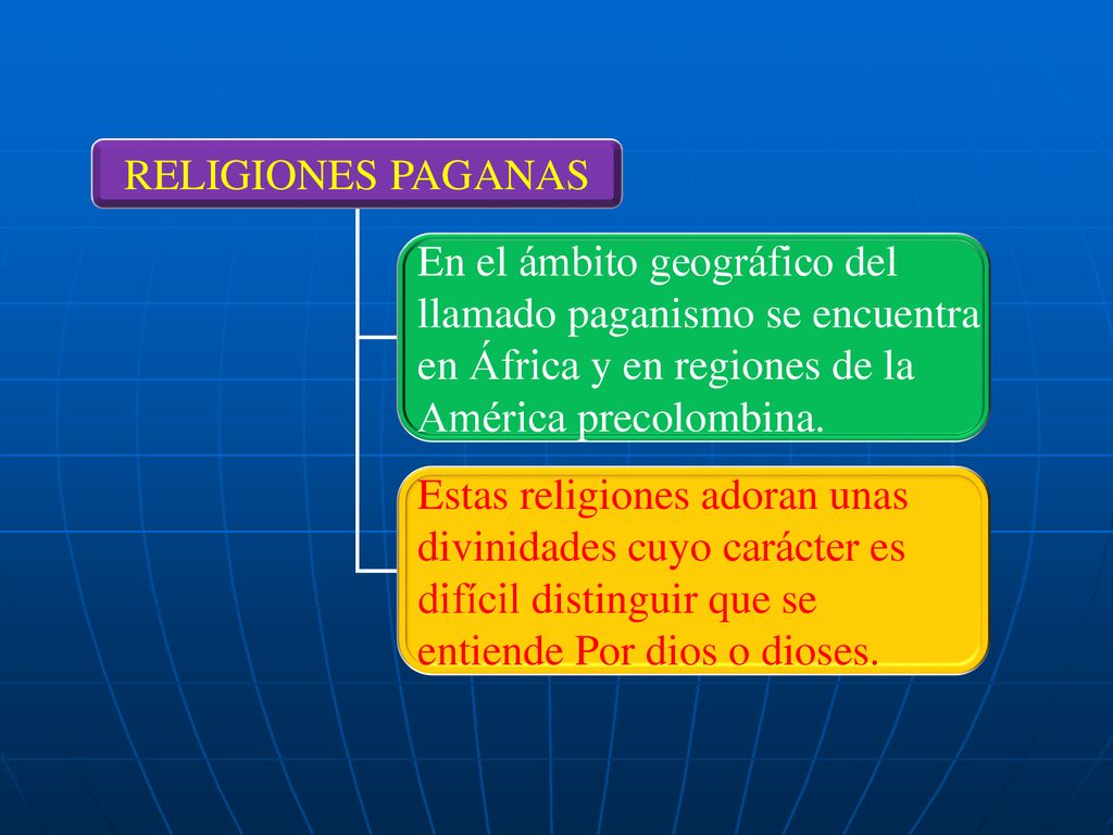 RELIGIONES PAGANAS En el ámbito geográfico del. llamado paganismo se encuentra. en África y en regiones de la.