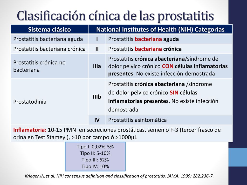 prostatitis clasificación