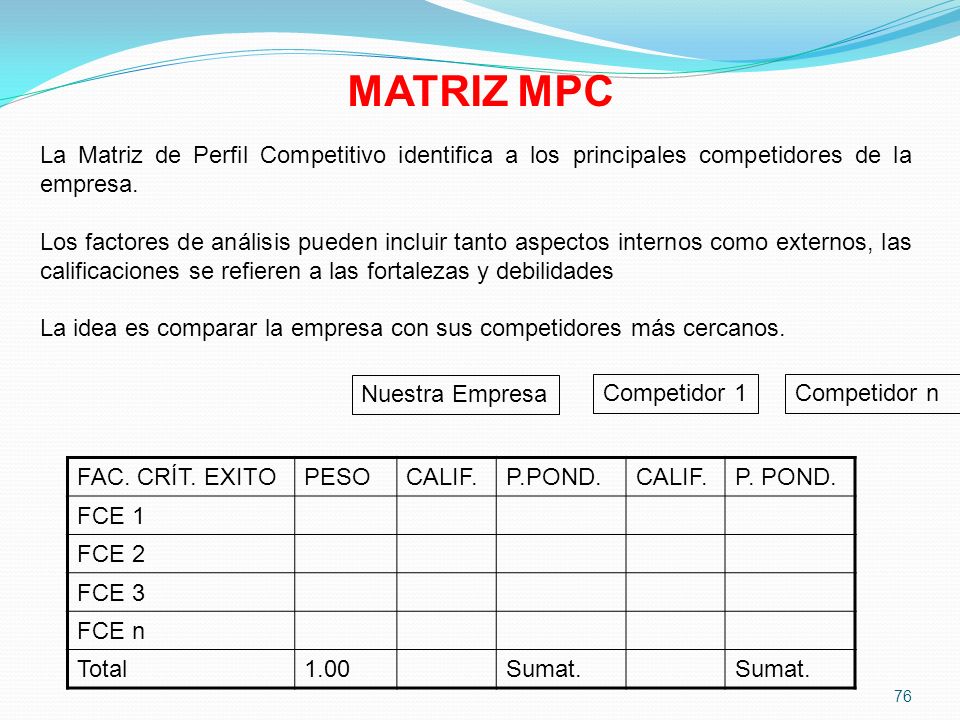 MATRIZ MPC La Matriz de Perfil Competitivo identifica a los principales competidores de la empresa.