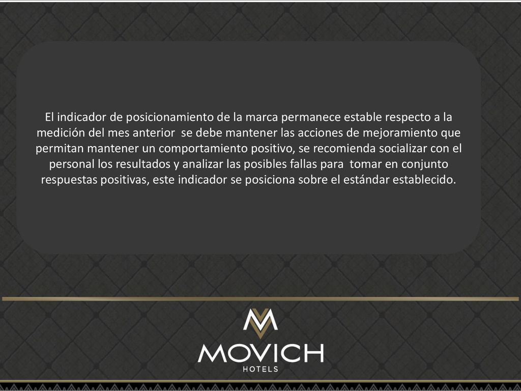 El indicador de posicionamiento de la marca permanece estable respecto a la medición del mes anterior se debe mantener las acciones de mejoramiento que permitan mantener un comportamiento positivo, se recomienda socializar con el personal los resultados y analizar las posibles fallas para tomar en conjunto respuestas positivas, este indicador se posiciona sobre el estándar establecido.