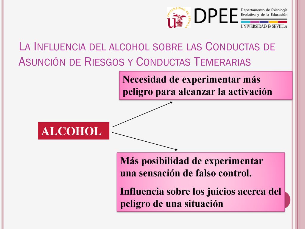 La Influencia del alcohol sobre las Conductas de Asunción de Riesgos y Conductas Temerarias
