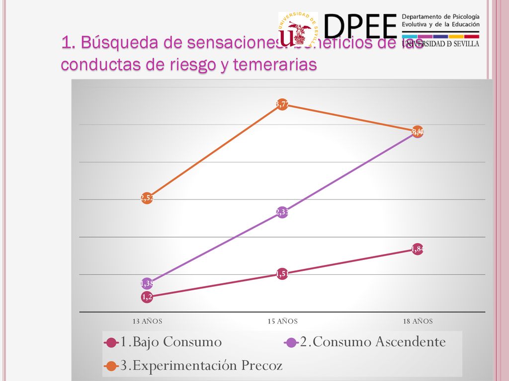 1. Búsqueda de sensaciones: beneficios de las conductas de riesgo y temerarias