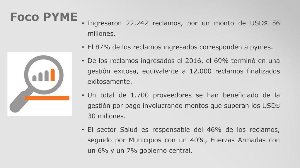 Foco PYME Ingresaron reclamos, por un monto de USD$ 56 millones. El 87% de los reclamos ingresados corresponden a pymes.
