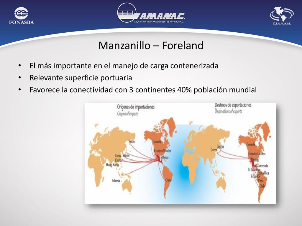 Manzanillo – Foreland El más importante en el manejo de carga contenerizada. Relevante superficie portuaria.
