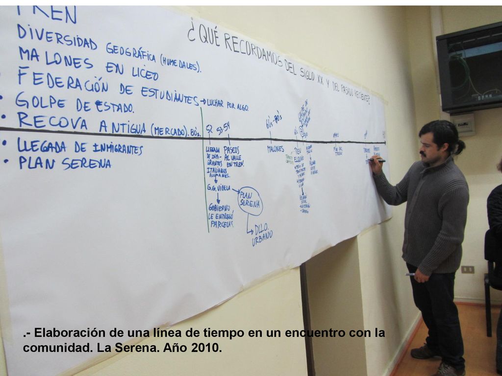 - Elaboración de una línea de tiempo en un encuentro con la comunidad