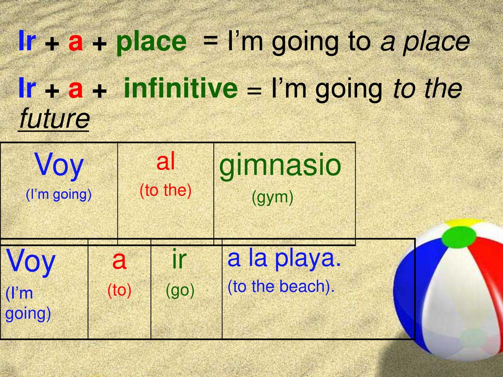 Ir + a + place = I’m going to a place