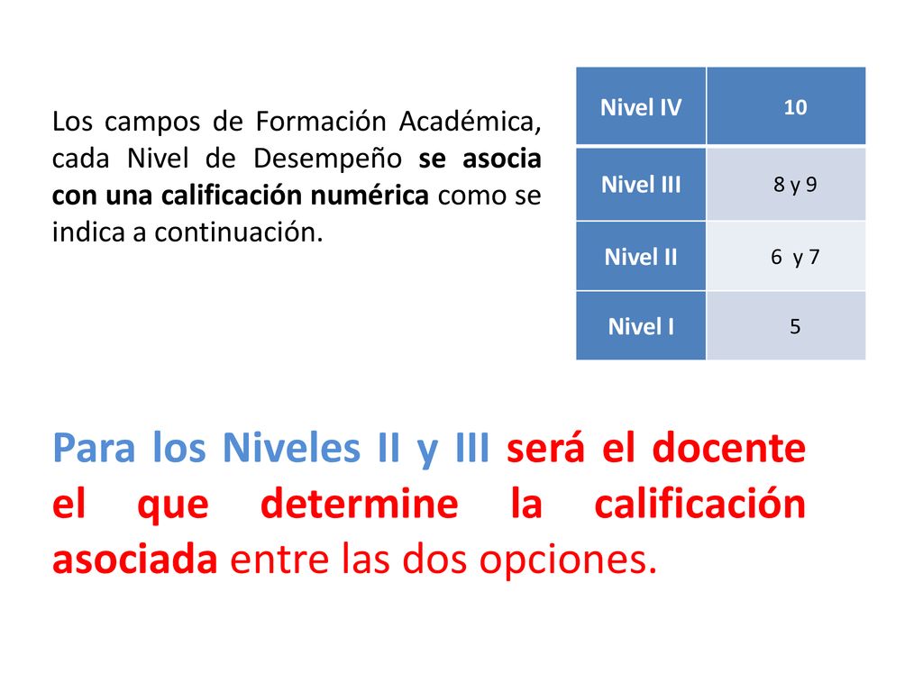 Nivel IV 10. Nivel III. 8 y 9. Nivel II. 6 y 7. Nivel I. 5.