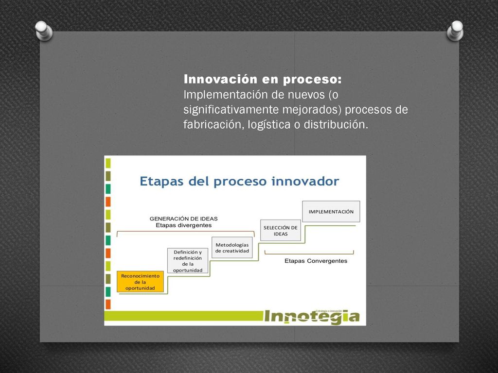 Innovación en proceso: Implementación de nuevos (o significativamente mejorados) procesos de fabricación, logística o distribución.