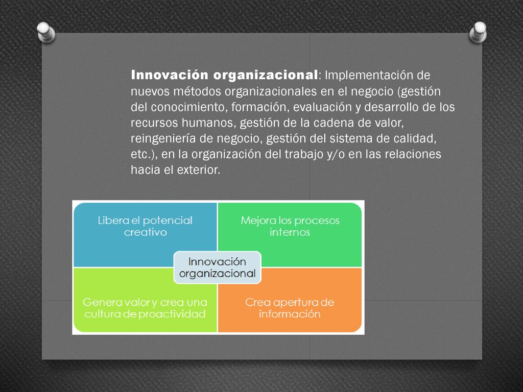 Innovación organizacional: Implementación de nuevos métodos organizacionales en el negocio (gestión del conocimiento, formación, evaluación y desarrollo de los recursos humanos, gestión de la cadena de valor, reingeniería de negocio, gestión del sistema de calidad, etc.), en la organización del trabajo y/o en las relaciones hacia el exterior.