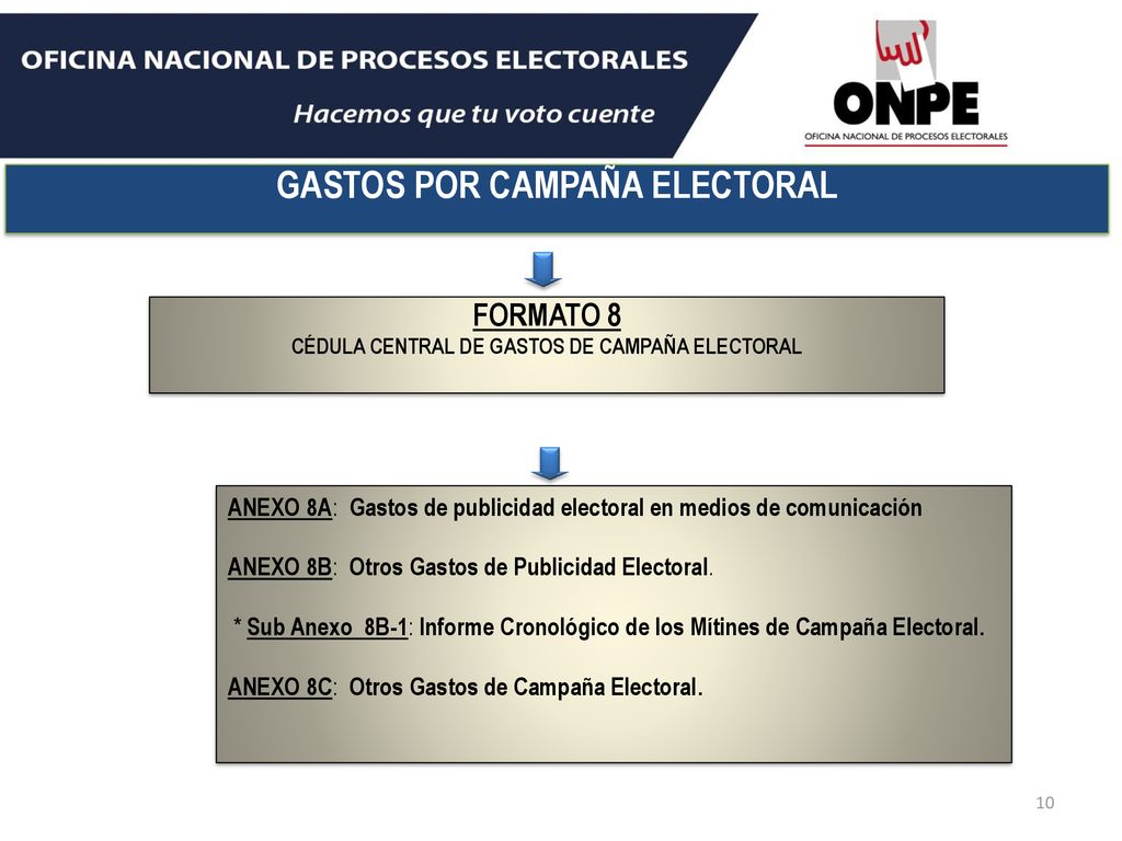 GASTOS POR CAMPAÑA ELECTORAL