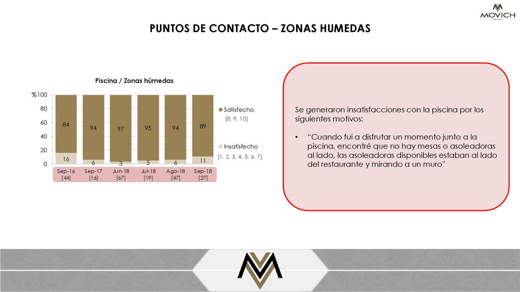 PUNTOS DE CONTACTO – ZONAS HUMEDAS Piscina / Zonas húmedas