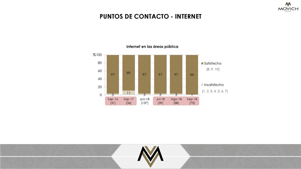 PUNTOS DE CONTACTO - INTERNET Internet en las áreas pública