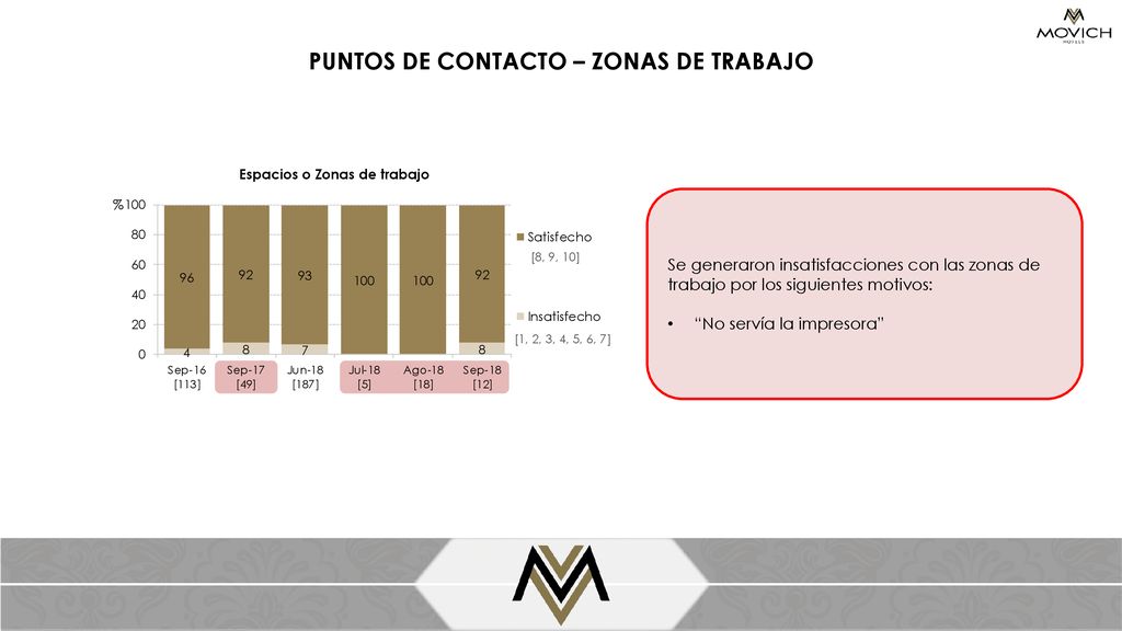 PUNTOS DE CONTACTO – ZONAS DE TRABAJO Espacios o Zonas de trabajo