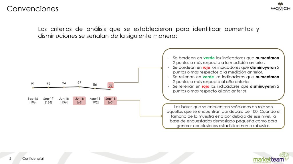 Convenciones Los criterios de análisis que se establecieron para identificar aumentos y disminuciones se señalan de la siguiente manera: