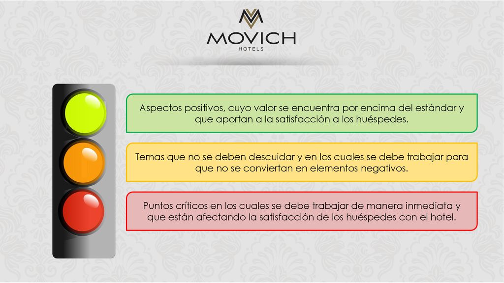 Aspectos positivos, cuyo valor se encuentra por encima del estándar y que aportan a la satisfacción a los huéspedes.