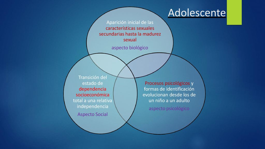 Adolescente Aparición inicial de las características sexuales secundarias hasta la madurez sexual.
