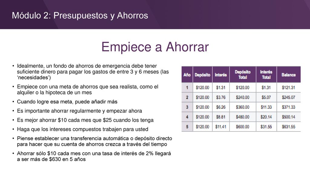 Empiece a Ahorrar Módulo 2: Presupuestos y Ahorros