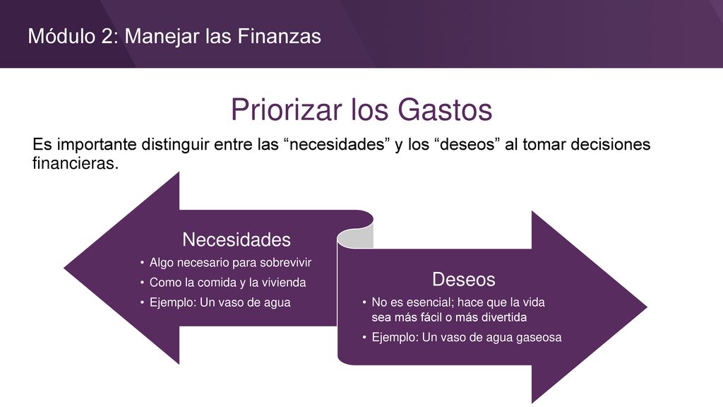 Priorizar los Gastos Módulo 2: Manejar las Finanzas Necesidades Deseos
