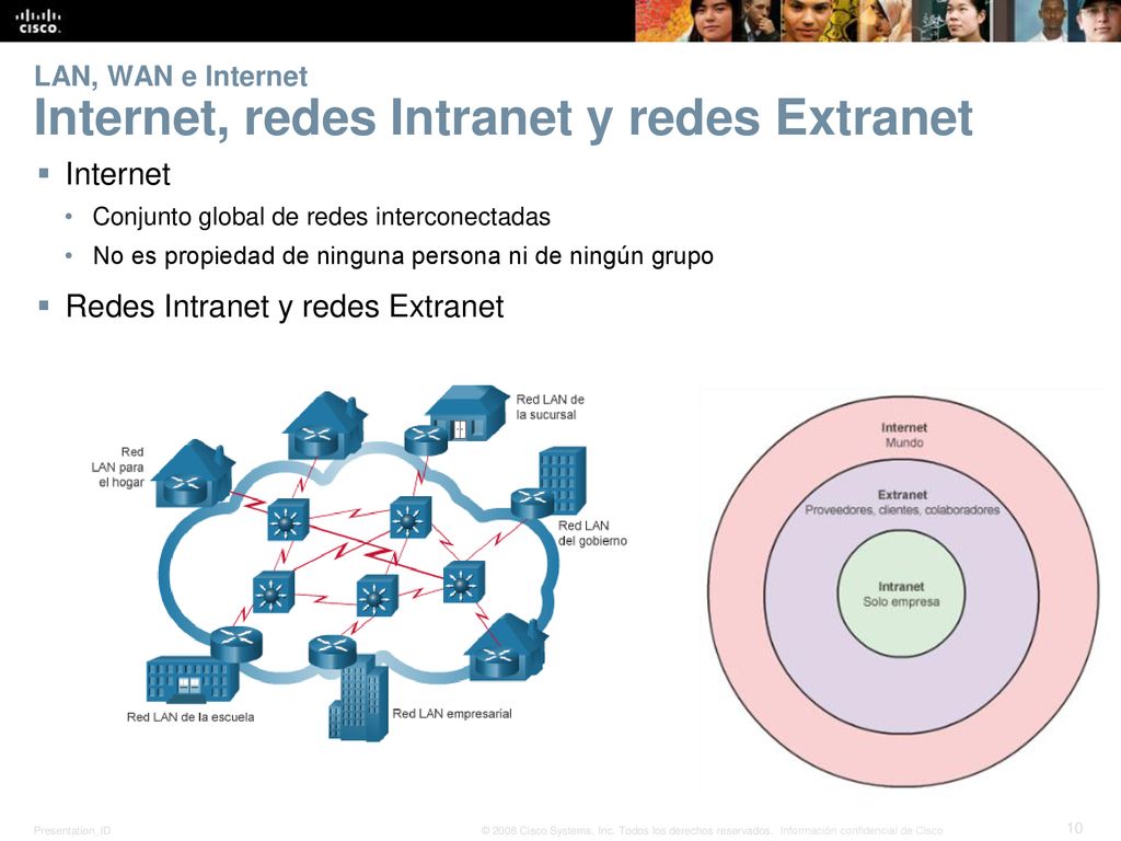LAN, WAN e Internet Internet, redes Intranet y redes Extranet