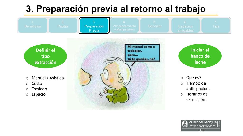 Definir el tipo extracción Iniciar el banco de leche