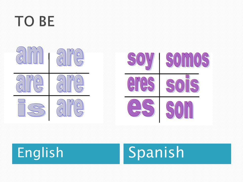 TO BE am are soy somos are are sois eres is are es son English Spanish
