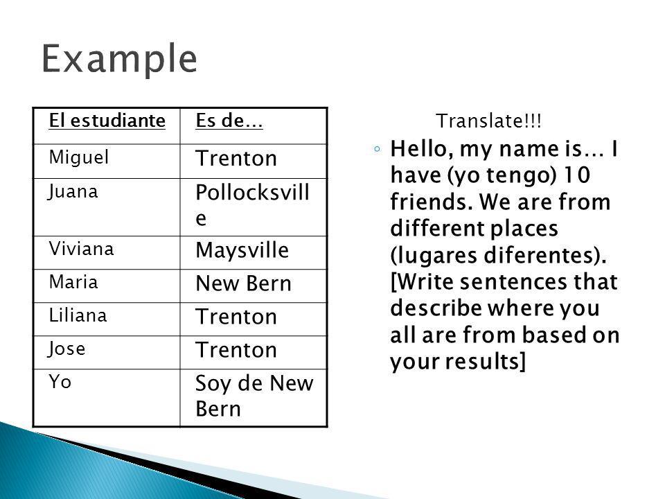 Example El estudiante. Es de… Miguel. Trenton. Juana. Pollocksvill e. Viviana. Maysville. Maria.