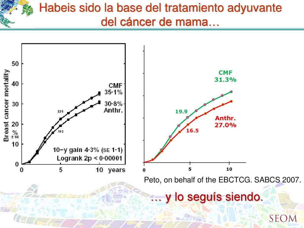 Habeis sido la base del tratamiento adyuvante del cáncer de mama…