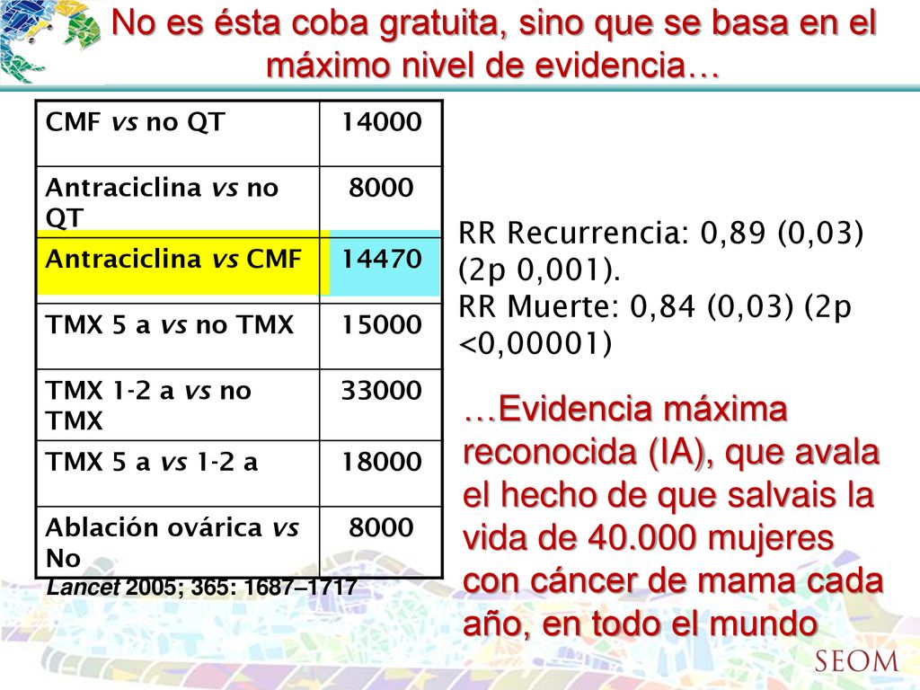No es ésta coba gratuita, sino que se basa en el máximo nivel de evidencia…