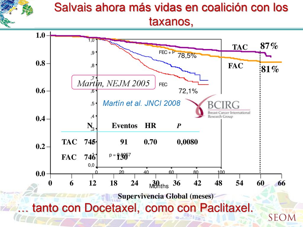 Salvais ahora más vidas en coalición con los taxanos,