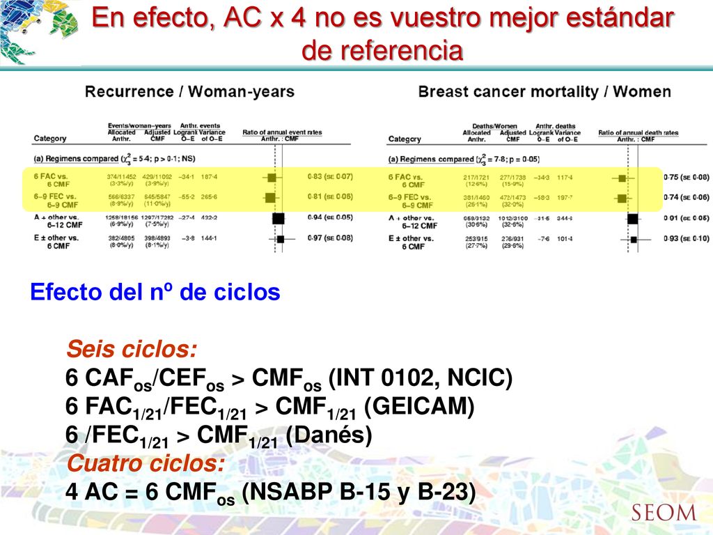 En efecto, AC x 4 no es vuestro mejor estándar de referencia