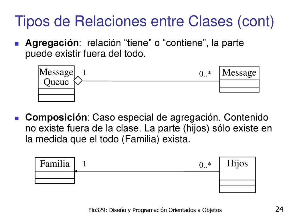 Tipos de Relaciones entre Clases (cont)
