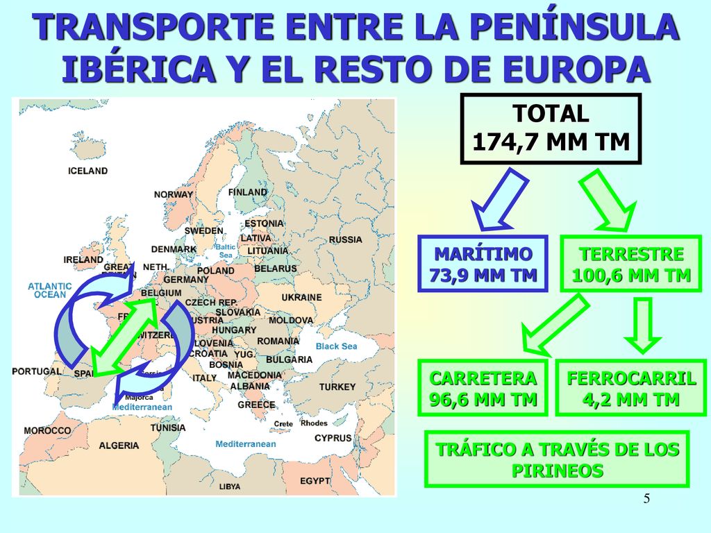 TRANSPORTE ENTRE LA PENÍNSULA IBÉRICA Y EL RESTO DE EUROPA
