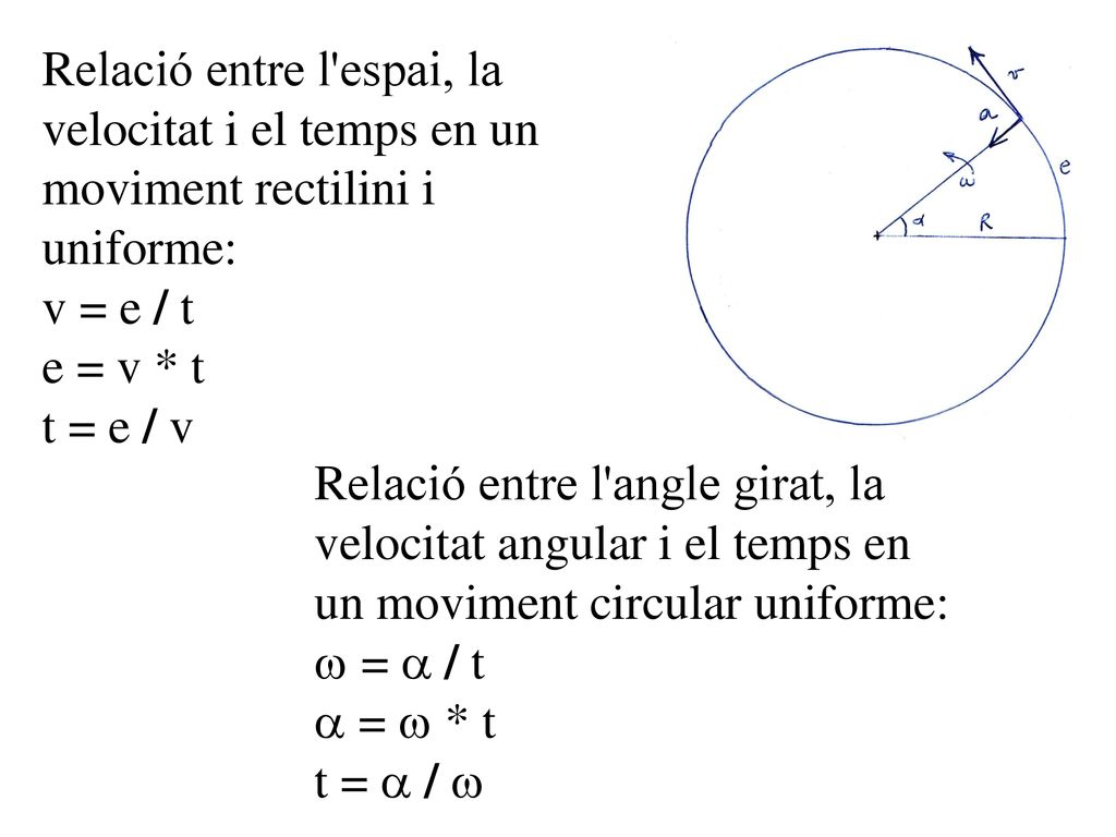 Relació entre l espai, la velocitat i el temps en un moviment rectilini i uniforme: