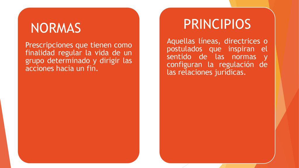 NORMAS Prescripciones que tienen como finalidad regular la vida de un grupo determinado y dirigir las acciones hacia un fin.