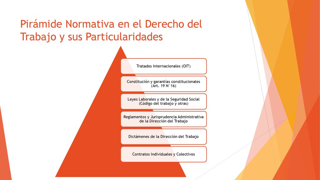 Pirámide Normativa en el Derecho del Trabajo y sus Particularidades