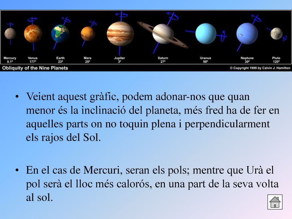 Veient aquest gràfic, podem adonar-nos que quan menor és la inclinació del planeta, més fred ha de fer en aquelles parts on no toquin plena i perpendicularment els rajos del Sol.