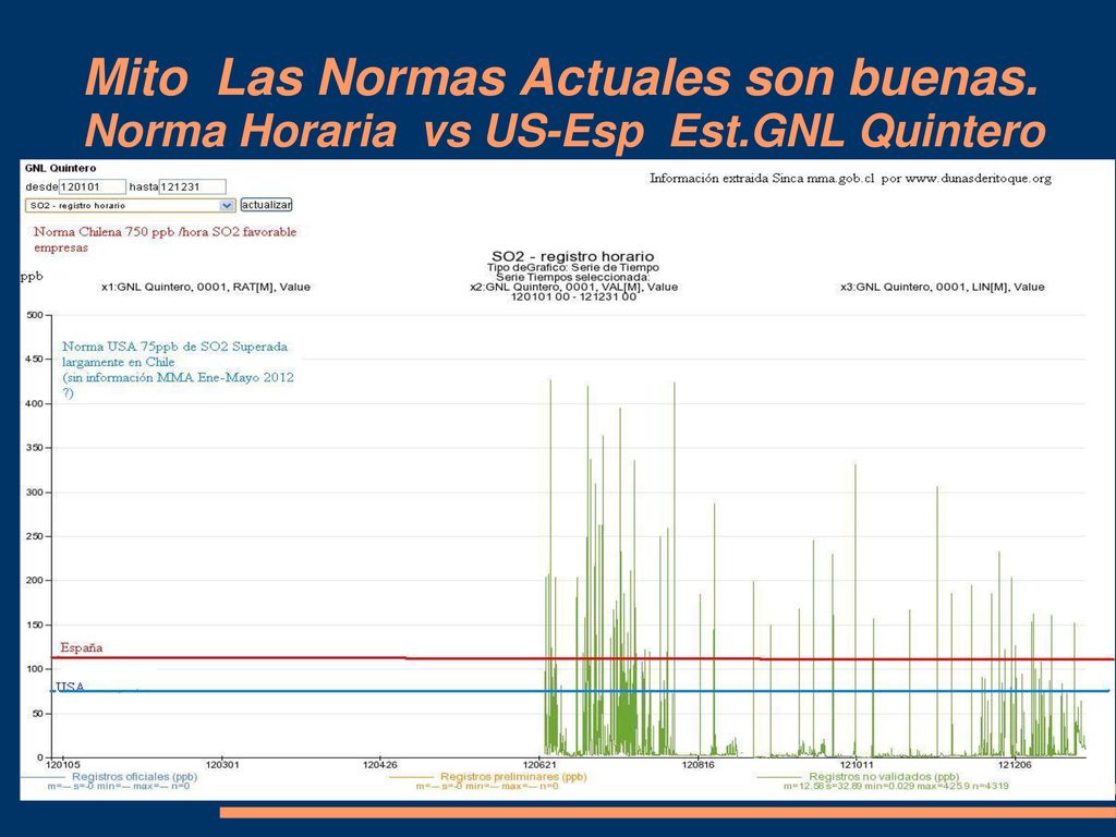 Mito Las Normas Actuales son buenas. Norma Horaria vs US-Esp Est