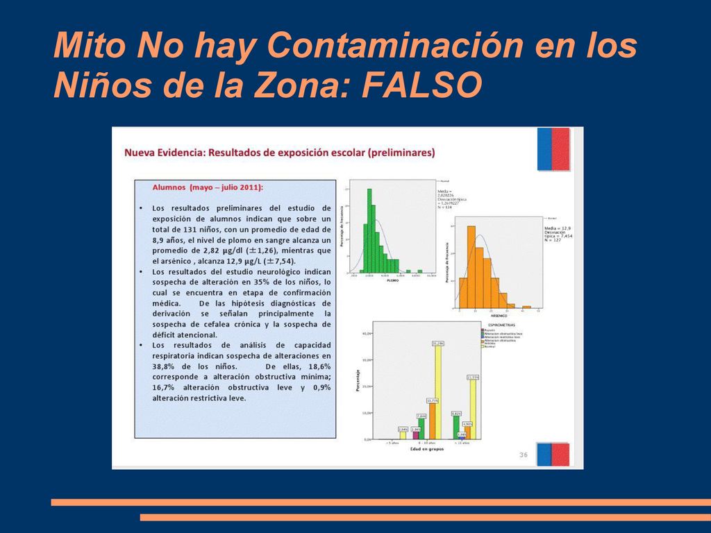 Mito No hay Contaminación en los Niños de la Zona: FALSO