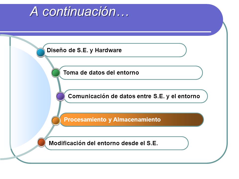 A continuación… Diseño de S.E. y Hardware Toma de datos del entorno