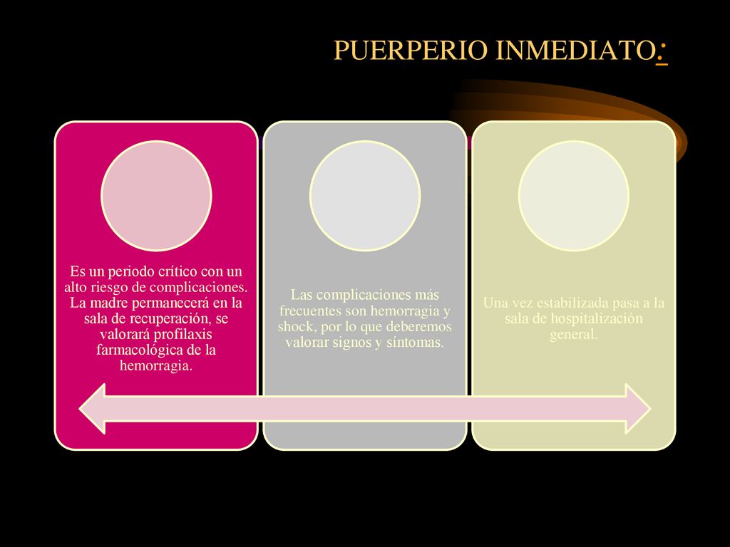 Una vez estabilizada pasa a la sala de hospitalización general.