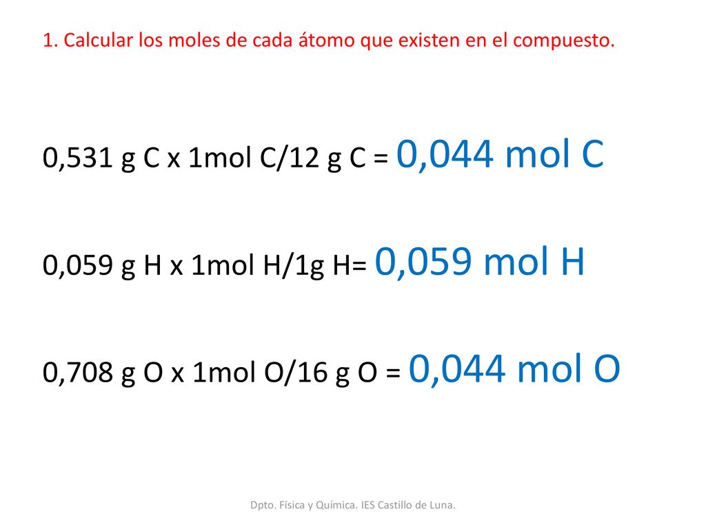 1. Calcular los moles de cada átomo que existen en el compuesto.