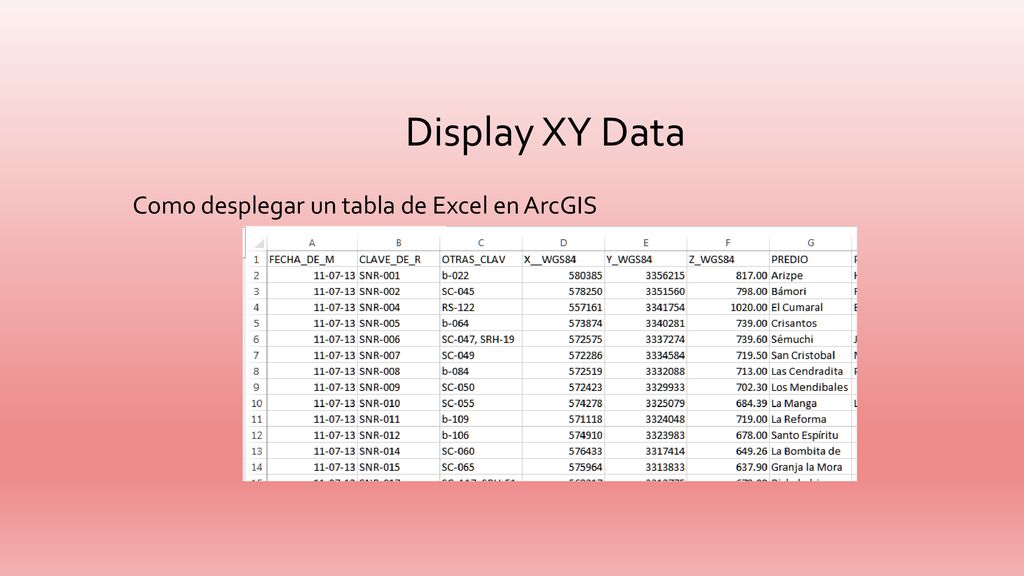 Display XY Data Como desplegar un tabla de Excel en ArcGIS