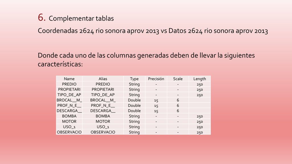 Complementar tablas Coordenadas 2624 rio sonora aprov 2013 vs Datos 2624 rio sonora aprov