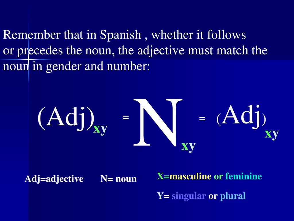 N (Adj) (Adj) xy xy xy Remember that in Spanish , whether it follows