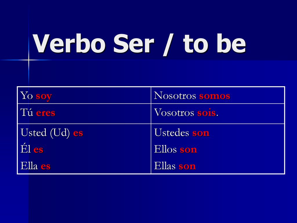 Verbo Ser / to be Yo soy Nosotros somos Tú eres Vosotros sois.
