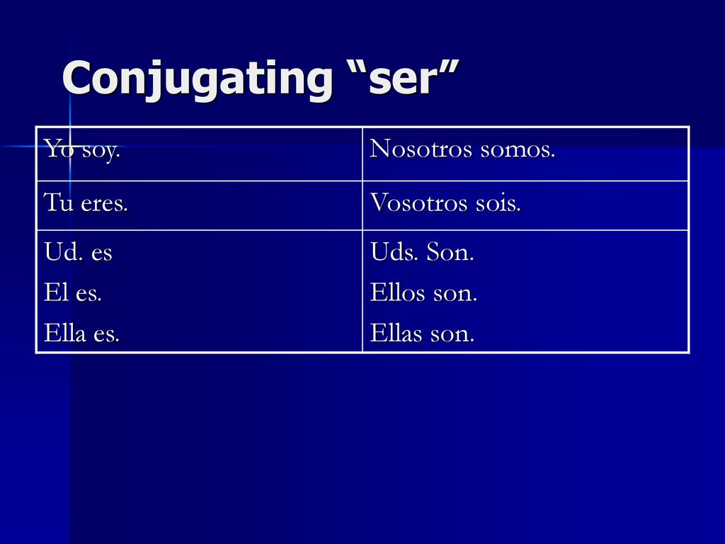 Conjugating ser Yo soy. Nosotros somos. Tu eres. Vosotros sois.