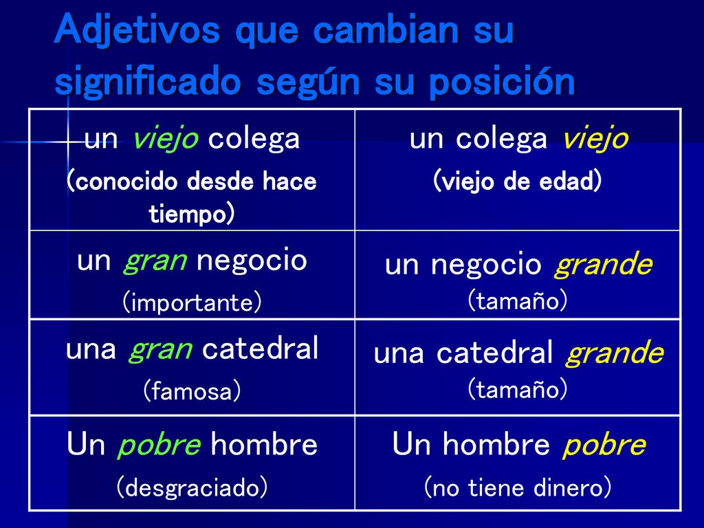 Adjetivos que cambian su significado según su posición